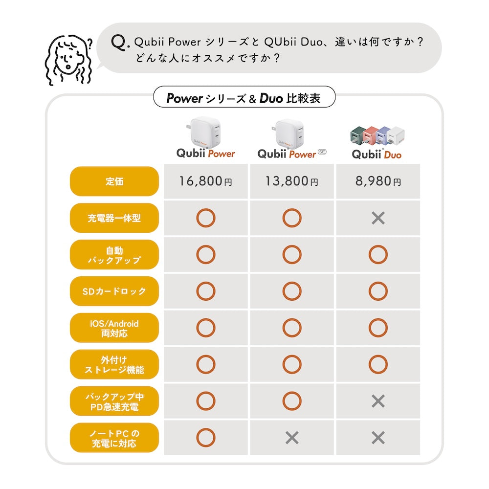 Qubii Power SE - 2個セット