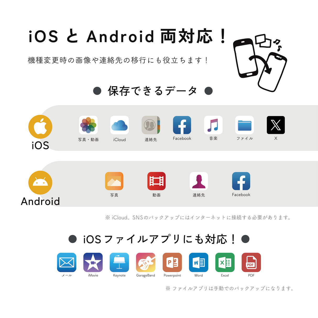 Qubii Duo(USBタイプA) - 128GB microSDセット