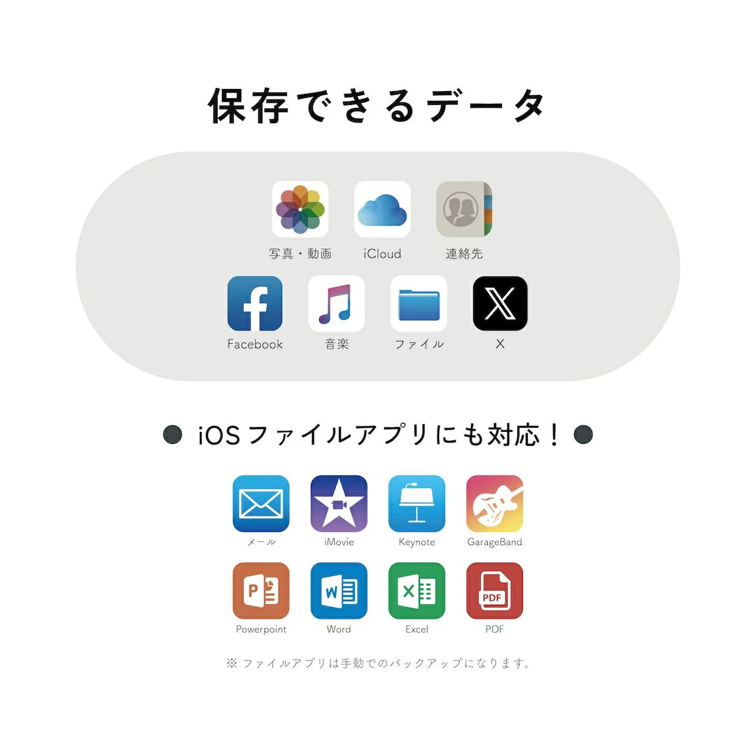 Qubii Pro - 1TB microSDセット